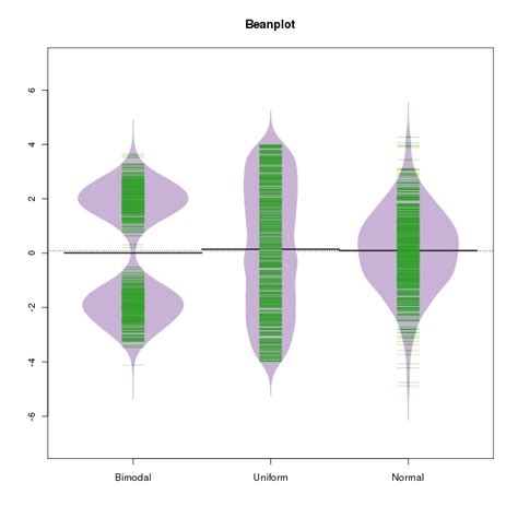 box plot alternatives